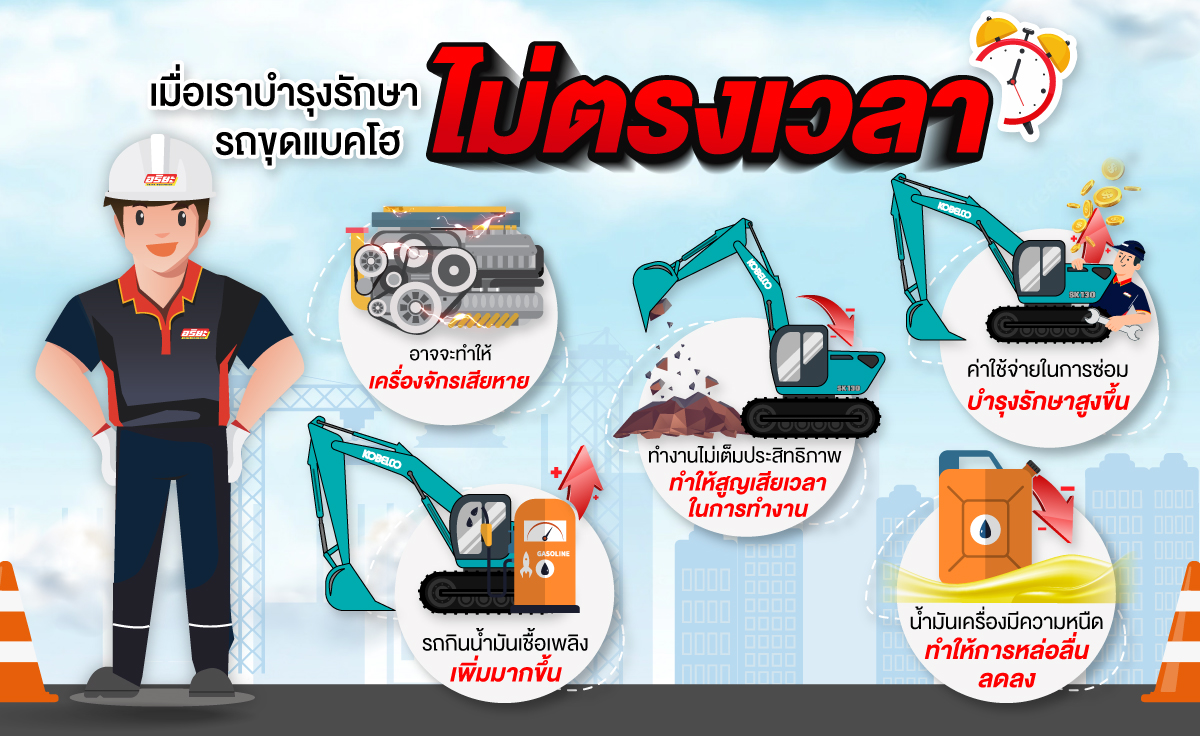 ct การทำ pm ไม่ตรงเวลา