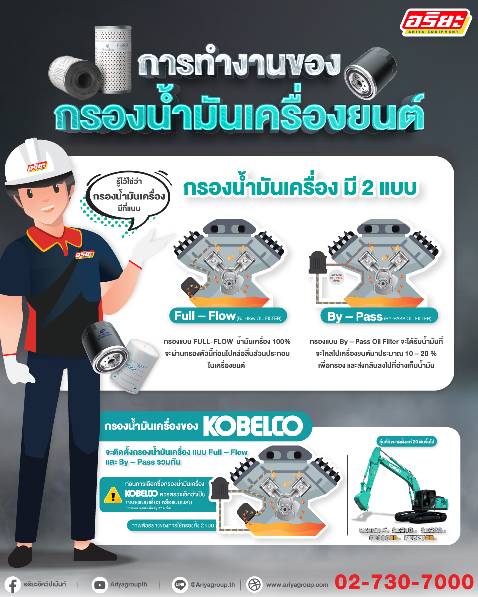07. Info เรื่อง การทำงานของกรองน้ำมันเครื่อง xx 08 2023