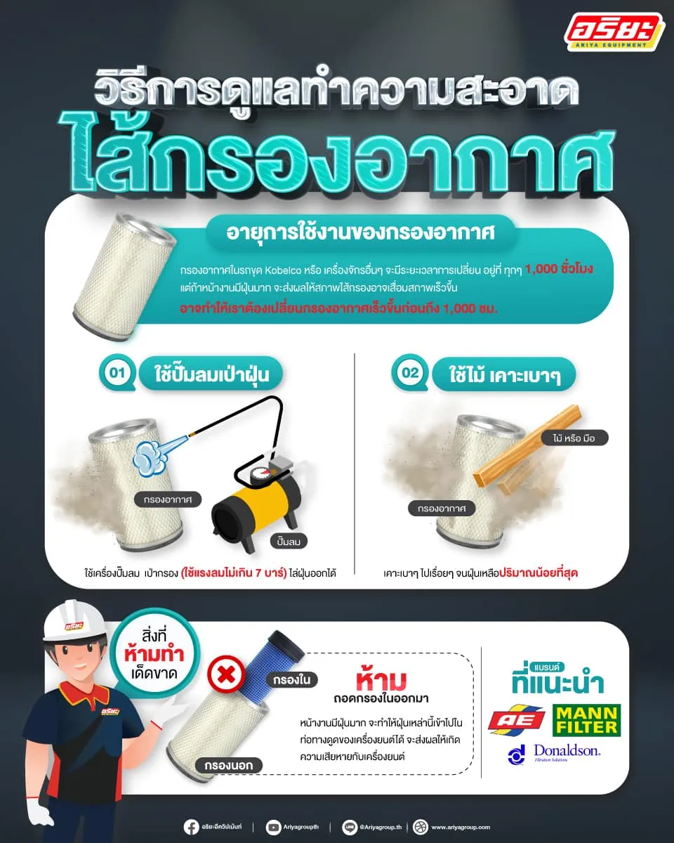 06. info ทำความสะอาดกรองอากาศ Web 15 12 2023