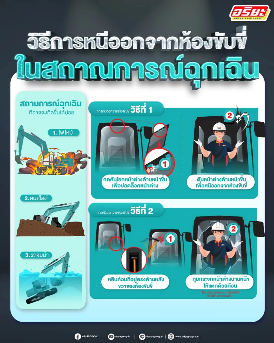 06. Info เรื่องการเอาตัวรอด ฯ Web 01 2024